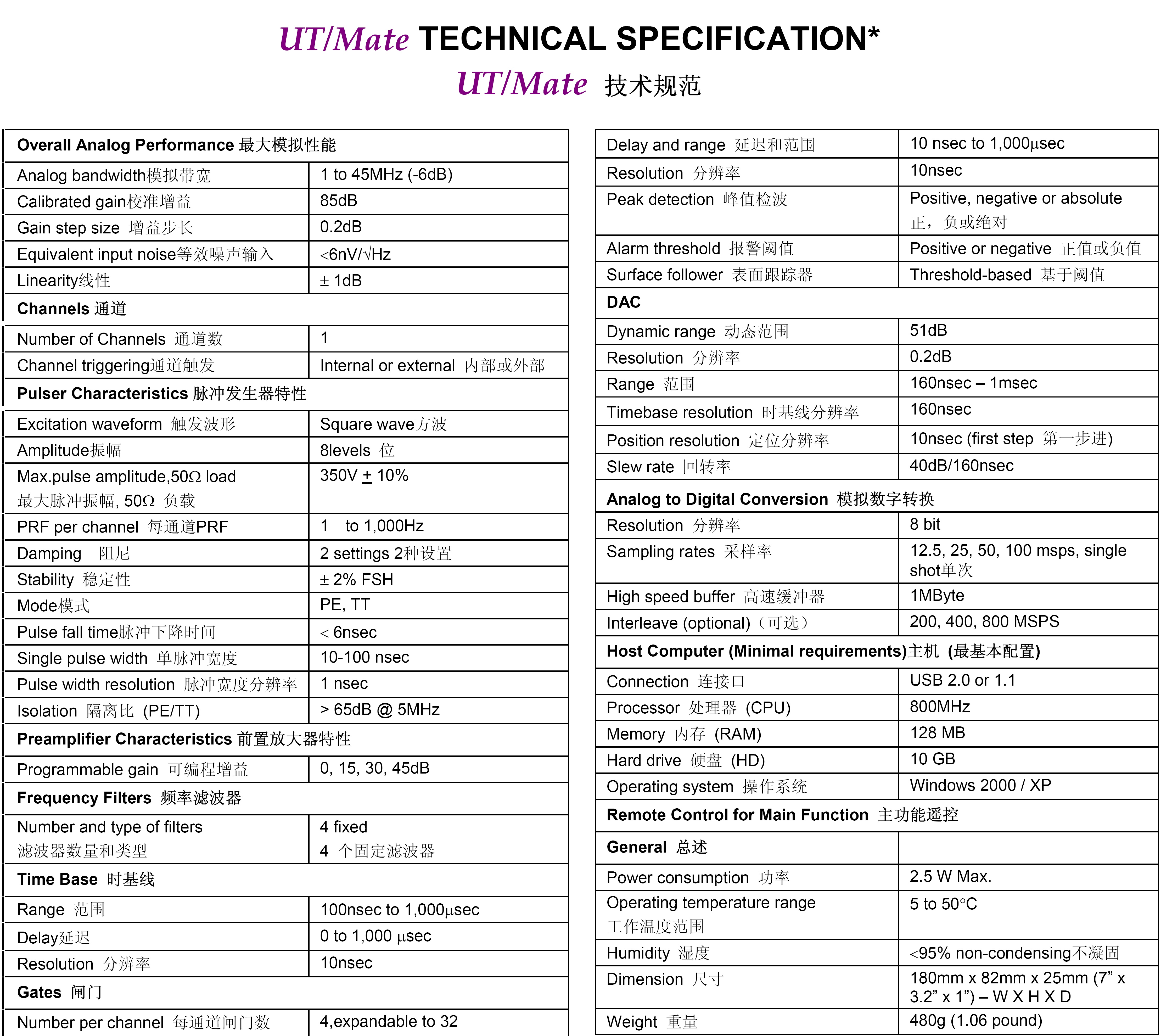 以色列 ScanMaster UT Mate 笔记本式超声波探伤仪6.jpg